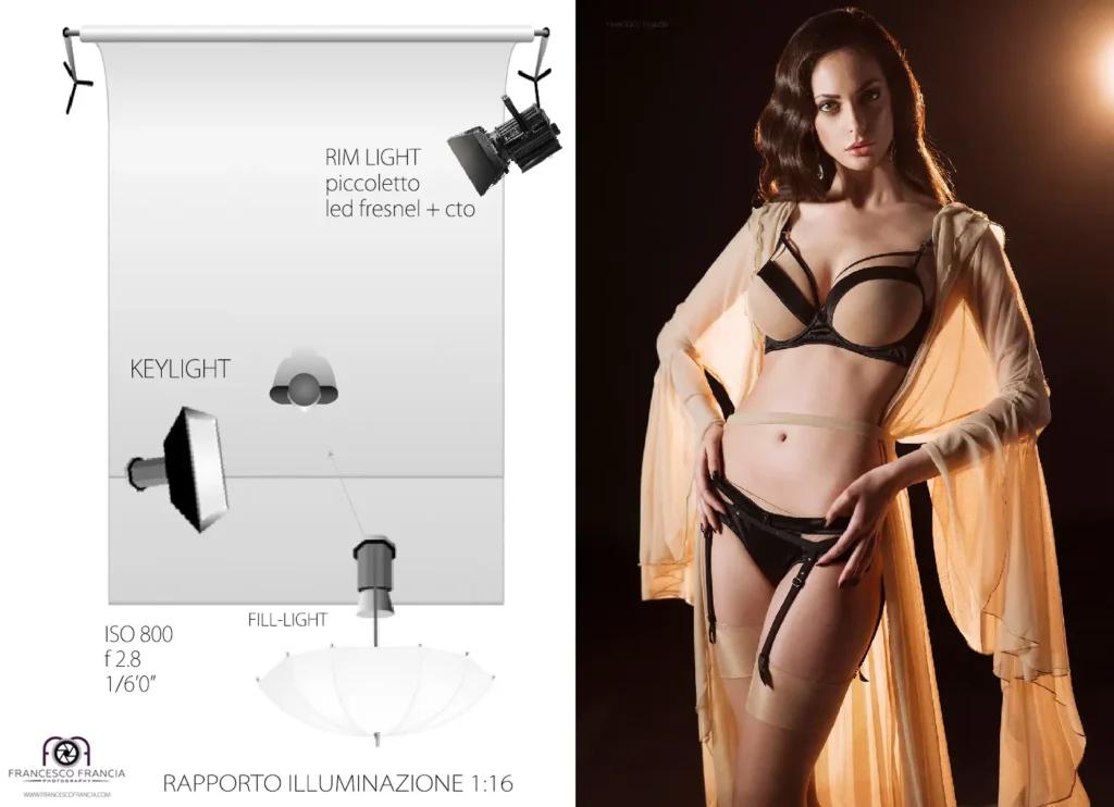 Cos'è uno schema luce? Fotografia di Schema luce split e relativa foto con modella Ilenia Sculco in lingerie intimo illuminata con luci da studio da Francesco Francia fotografo glamour